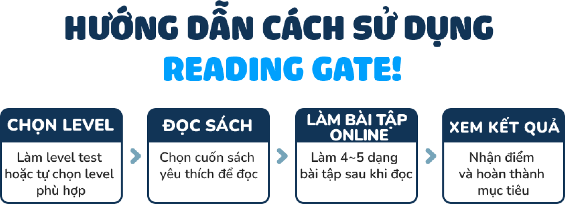 Reading Gate Address Reading Gate